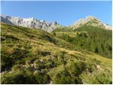 Parkirišče Erichhütte - Hochkönig